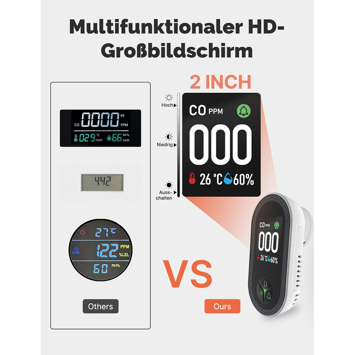 Датчик CO MOES з вилкою, 3-в-1: датчик CO, термометр та гігрометр, з акустичним сигналом, для дому та автодому, 1 шт.