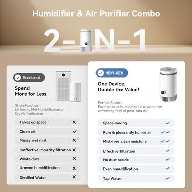 Повітряочисник та зволожувач повітря 2 в 1 – зволожувач-випарник + HEPA-повітряочисник для спальні, резервуар 3 л з верхнім заповненням, надзвичайно тихий 23 дБ, без туману та пилу
