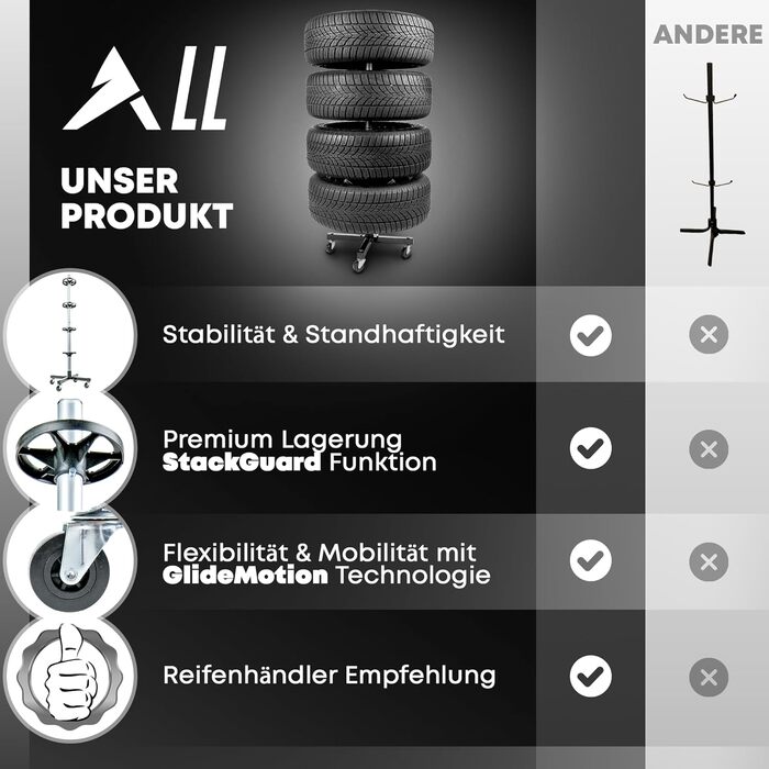Підставка для шин Premium Felgenbaum для автошин до 150 кг - стійка для 4 шин, колісна стійка, колісна стійка для зберігання шин (чорний, 225 мм)