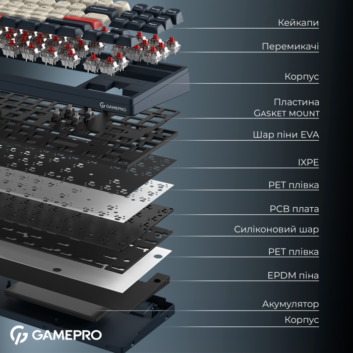 Бездротова механічна клавіатура GamePro Asgard Ragnar (MK285BL)