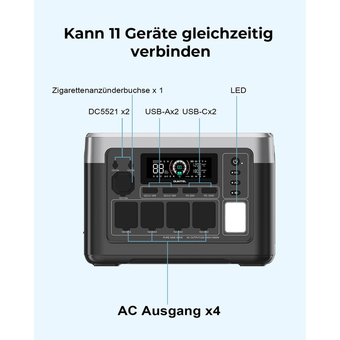 Портативна електростанція OUKITEL P1000 Plus: 1800W, 1024Wh LiFePO4, сонячний генератор для кемпінгу та резервного живлення