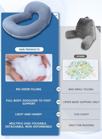 Подушка для читання INSEN, спинка для сидіння в ліжку, для читання, відпочинку, медсестер, дорослих, мам та дітей, для пресування живота в ліжку (охолоджуюча бавовна, блакитна, базова)
