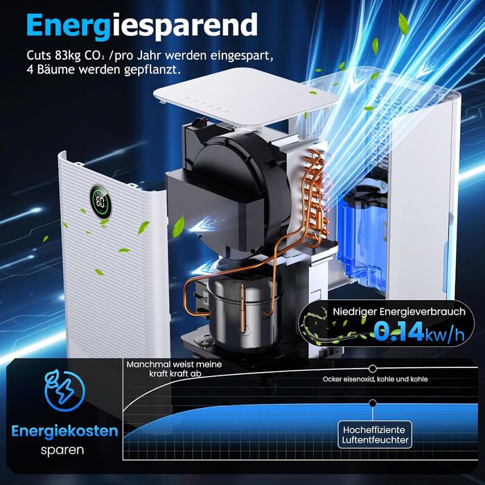 Зволожувач повітря 12л/день з датчиком вологості та LED дисплеєм, таймером, 3 режими, для спальні, офісу, підвалу, безперервна подача, білий