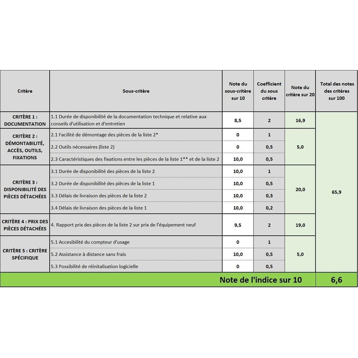 Робот-пилосос VG RVC 3002 BK: лазерна навігація, керування через додаток, чорний колір