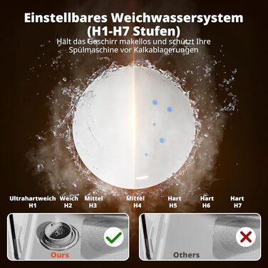 Mini посудомийна машина AIRMSEN з 8+3 програмами, 5л, система пом'якшення води, таймер, дитячий замок, білий/чорний