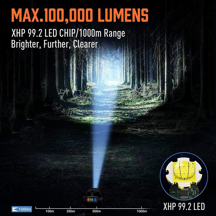 Налобний ліхтар MIAOKE з 4 режимами 100 000 люмен помаранчевий