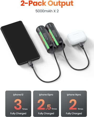 Електричні грілки для рук Warmco 2 шт, 10000 mAh, багаторазові, 3 режими нагріву, Powerbank, Червоний