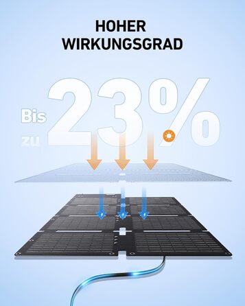 Powerbank Anker SOLIX C300: 288Wh, 300W, LiFePO4, для кемпінгу та подорожей