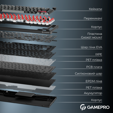 Бездротова механічна клавіатура GamePro Asgard Yord (MK266BK)