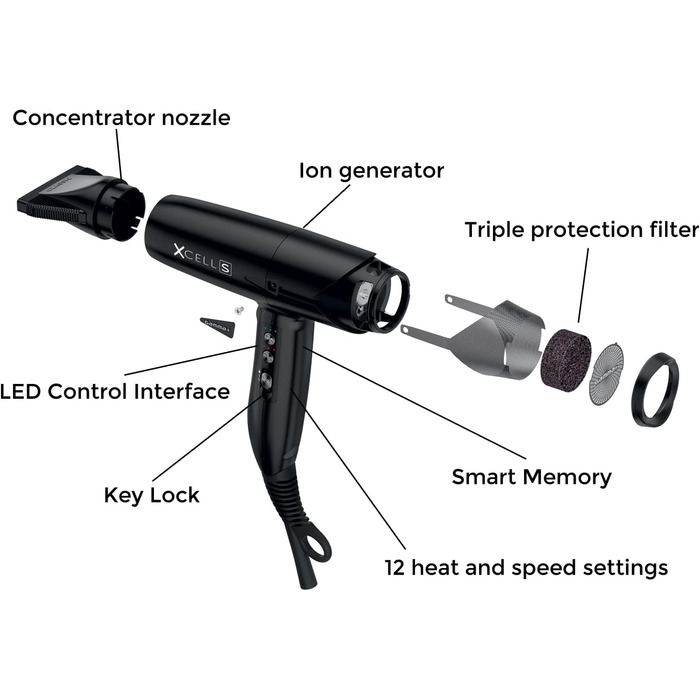 Фен для волосся GAMMA XCELL S Ionic, 290 г Ультралегкий фен з бактерицидним ефектом, Quiet, Smart Memory, LED-інтерфейс, Технологія самоочищення (штекер SCHUKO, Matte Golden Pink)