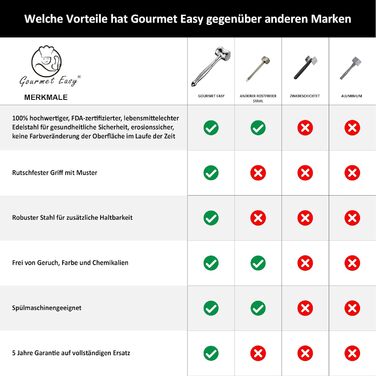 Ніж для відбивання м'яса з нержавіючої сталі | Оригінальний дизайн | Подвійний молоток для відбивання відбивних, котлет, стейків | М'ясний молоток з 5-річною гарантією | Серія подарунків Love Edition