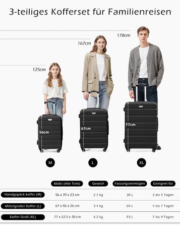 Набір валіз COOLIFE 2 шт. для подорожей на двох, PC+ABS, жорсткий корпус, легкі та міцні, обертові колеса 360°, блискавка YKK, TSA замок, чорний, L + XL