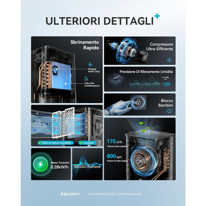 EUHOMY Електричний осушувач повітря для підвалу з відведенням води, тихий, енергоефективний, з автоматичним розморожуванням, таймером, для квартири до 50 м² (20 л/24 год)