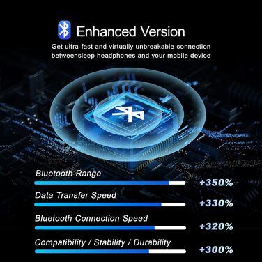 Маска для сну Dolida з навушниками Bluetooth V5.4, повна світлонепроникність, дихаючий матеріал, для жінок та чоловіків, для подорожей, сну, йоги, медитації