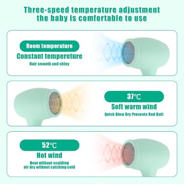 Дитячий фен Lotvic, Міні-фен для дівчаток 550 Вт, Фен для дітей, Дитячий фен з 3 температурами, Дорожній фен для дітей, Милий міні-фен, Легкий і довговічний, М'який на дотик корпус (зелений)