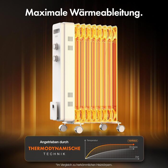 Масляний радіатор VonHaus 2.5 кВт з термостатом, білий (9 ребер)