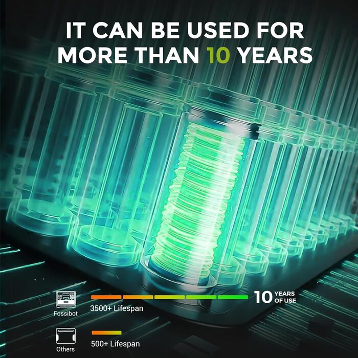 Портативна електростанція FOSSiBOT F2400: 2048Wh LiFePO4, 2400W, 3x AC виходи, 4800W (пік), 230V для кемпінгу, подорожей, дому