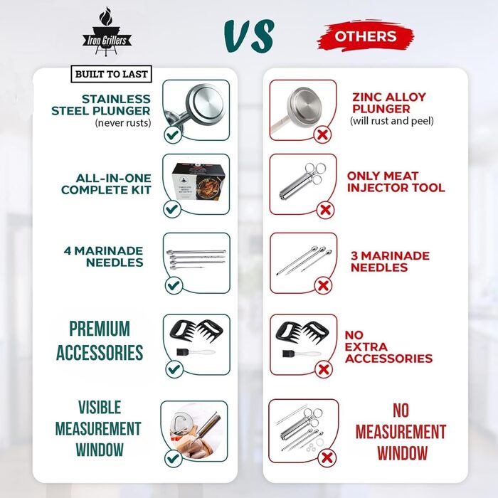 Набір для інжектування м'яса: шприц для маринування, копчення та грилю. Підходить для індички, грудки та грилю. Велика ємність з нержавіючої сталі 57 мл, без витоків та засмічень.
