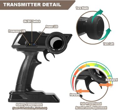 Радіокерований позашляховик Monster Truck 2.4GHz до 20 км/год з двома акумуляторами (60 хв гри), для хлопчиків та дівчаток від 6 років - Модель 2025