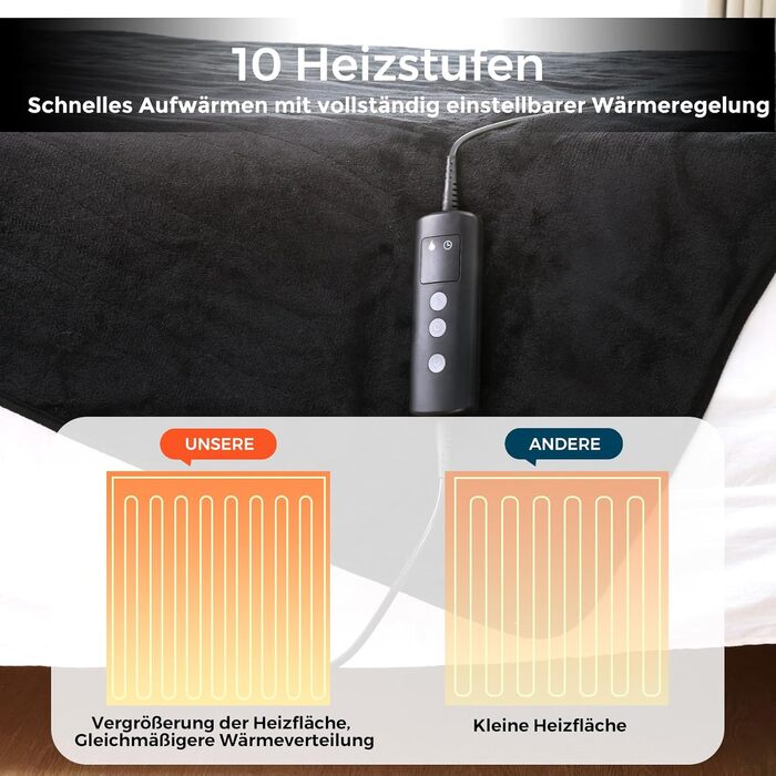 Електрична ковдра PROALLER з регулюванням температури, таймером та автовимкненням (160x130 см, чорна)