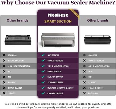 Вакууматор Mesliese 85kPa 120W для продуктів, автоматична машина для вакуумного пакування з вбудованим різаком та відсіком для пакетів, сталь, 2 рулони в комплекті