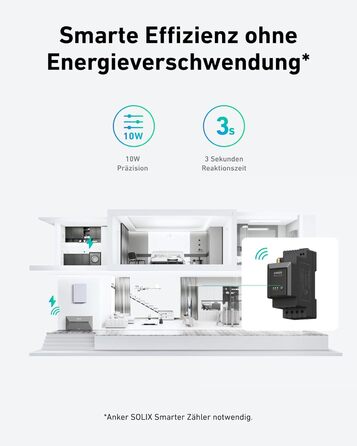 Anker Solix: сонячна електростанція для балкона (1780W, 3200Wh) з акумулятором Solarbank 2 E1600 Pro (1600Wh) та розширенням BP1600 (1600Wh), 4 панелі RS40T (445W), підставки, 4 MPPT, 1000W AC, Plug&Play