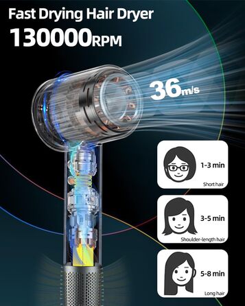 Професійний високошвидкісний фен для волосся з дифузором, 130 000 об/хв, з іонізацією (500 млн негативних іонів), 4 температурні режими та 2 швидкості