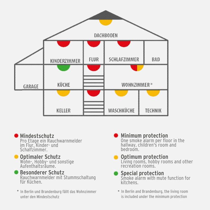 Набір димових сповіщувачів Brennenstuhl X RM C 9010 з змінною батареєю (сертифіковано EN 1404, гучний сигнал) білий (2)