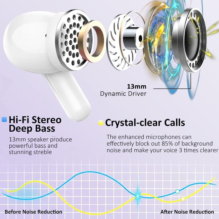 Навушники Bluetooth, бездротовий зв'язок 5.3, Hi-Fi баси 48HD, шумозаглушення ENC, 3,8 G внутрішньоканальні, водонепроникність IP7