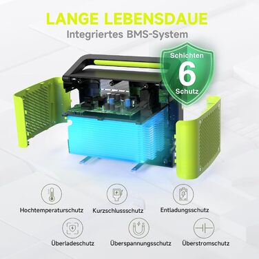 Портативна електростанція Imuto T1200G, 1531 Вт·год, 1200 Вт (пік 2200 Вт), 11 портів, для дому, RV, кемпінгу, CPAP