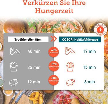 Фритюрниця COSORI 3.5 л і мультиварка, з 13 програмами, 1500 Вт, мультипіч XL на 1-3 персони, 100 німецьких буклетів з рецептами, цифровий екран одним дотиком, попередній розігрів і підтримання тепла, режим струшування темно-чорний 3,5 л