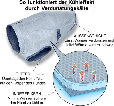 Охолоджуючий жилет Kurgo для собак, охолоджуючий шию і груди при високих температурах, Світловідбиваючий матеріал, розмір L, крижаний синій