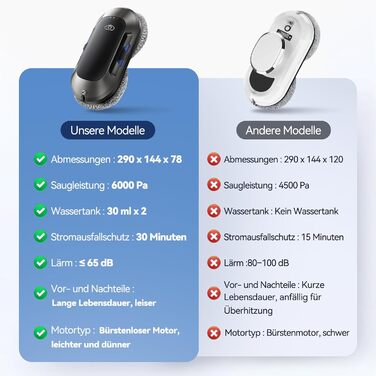 Робот для миття вікон 6000Pa з подвійною насадкою, електричний, з пультом дистанційного керування, 3 режими миття, інтелектуальна навігація, розпізнавання країв, система безпеки, для гладких поверхонь, W23d