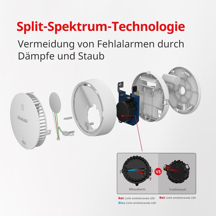 Датчики диму Rauchmelder з магнітним кріпленням, 10 років роботи від батареї, з функцією вимкнення/тестування, сертифіковано TÜV EN 14604 (5 шт.)