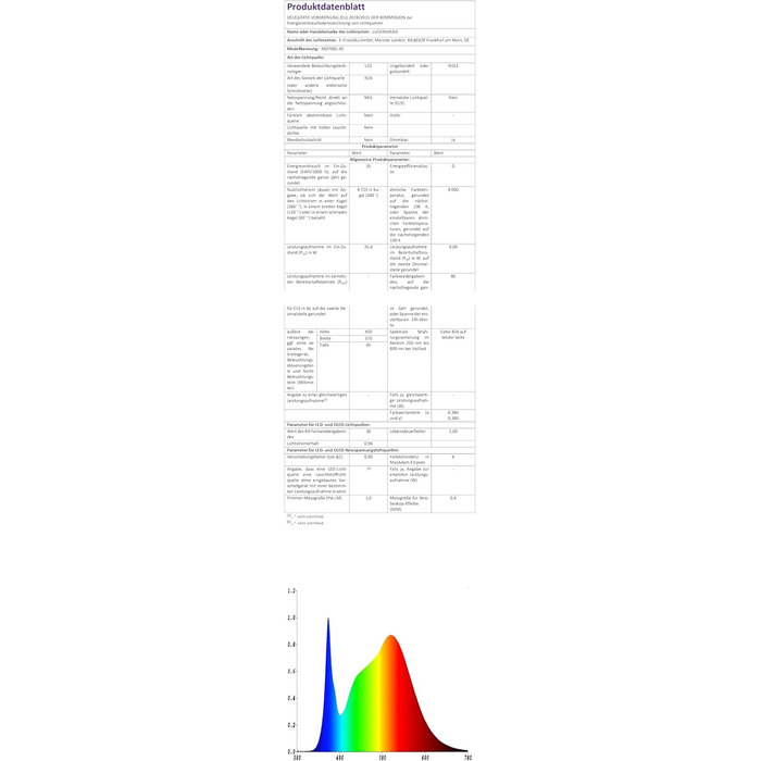 Дитячі стельові світлові хмари Rainbow Dimmable з дистанційним керуванням, нічник, синій 45см