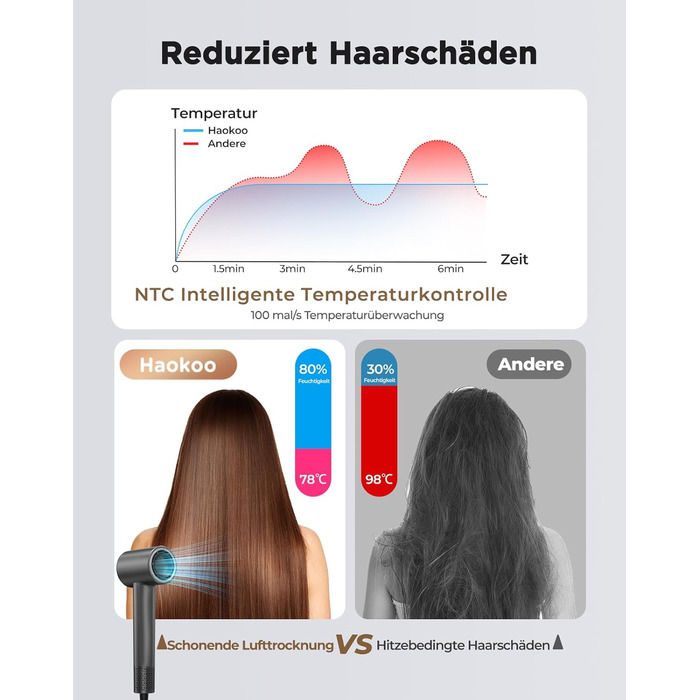 Іонний фен для волосся з дифузором, професійний стайлер 150 000 об/хв, 8 режимів температури з LED-дисплеєм, для кучерявого та густого волосся, чорний