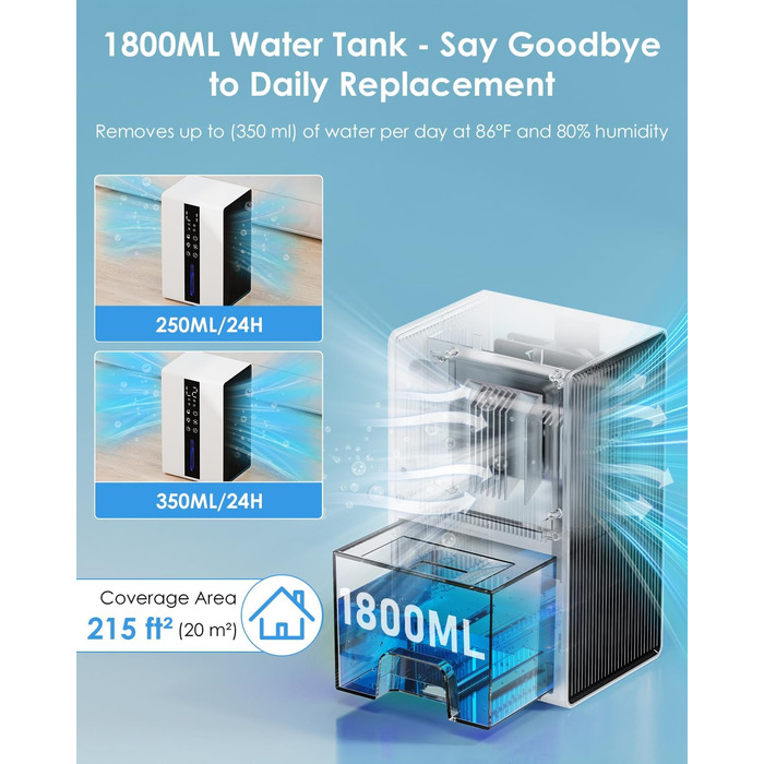 Електричний осушувач повітря з баком для води - 3 швидкості, 2 режими, таймер 48H, авто-стоп, захист від замерзання, для спальні та ванної кімнати (1800 мл)