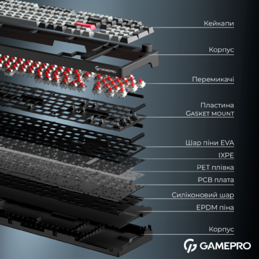 Бездротова механічна клавіатура GamePro Asgard Drakkar (MK305BK)