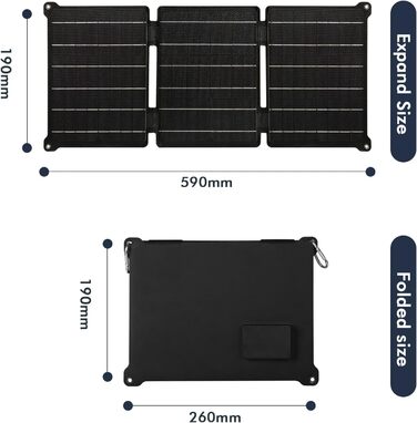 Сонячна панель DEWIN, сонячний зарядний пристрій USB 30 Вт ETFE Складна сонячна панель Водонепроникний подвійний зарядний пристрій для мобільного телефону 5 В/12 В