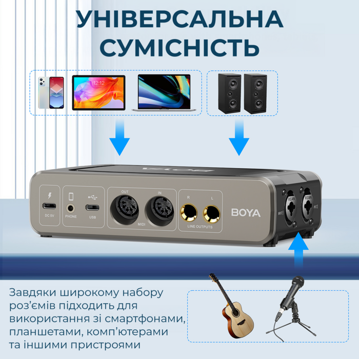 Двоканальний аудіоінтерфейс BOYA BY-AM4