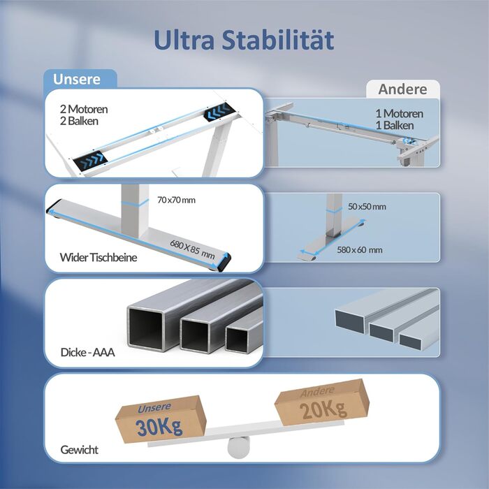 Електричний столик для роботи з регулюванням висоти ALLDREI, 2 мотори, Type-C порт, 4 пам'яті, телескопічний, чорний