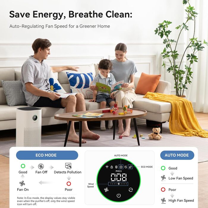 Повітряний фільтр з підтримкою Matter, сумісний з Apple Home, Alexa, Google Home, Home Assistant, HEPA фільтр H13, миючий попередній фільтр, функція ароматерапії, еко-режим для 62м² та 83м²