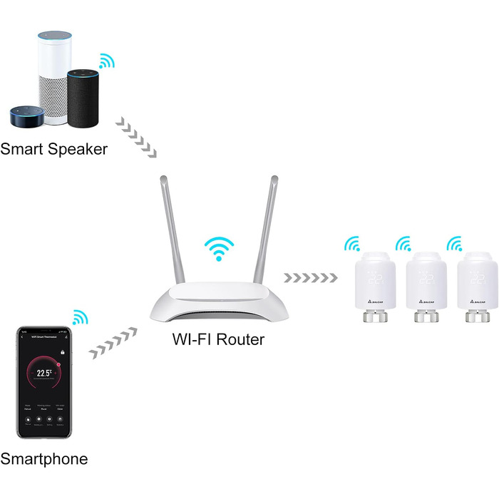 SALCAR Smartes WiFi термостати для радіаторів TRV603 – програмований термостат опалення, сумісний з Alexa та Google Assistant, Tuya Smart, без шлюзу (3 шт)