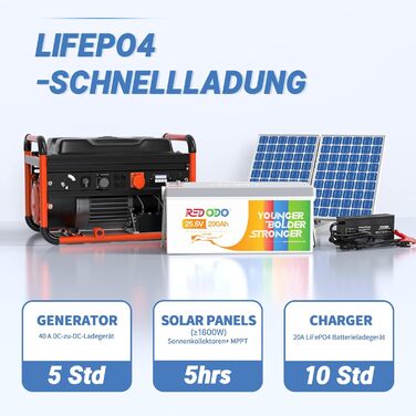 Акумулятор LiFePO4 Redodo 12V 100Ah, 100A BMS, літієва батарея глибокого циклу 4000-15000 циклів, максимальна потужність 1280 Вт, ідеальна заміна свинцево-кислотних акумуляторів для караванів, кемпінгу, сонячних домашніх систем, човнів (24V200Ah)