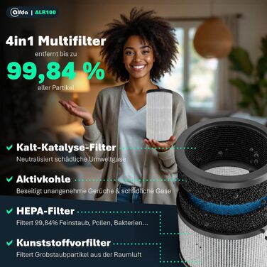 Повітряочищувач HEPA alfda ALR100 з 4-в-1 фільтром, іонізатором, 150 м³/год, до 20 м², тихий режим SLEEP, 28 дБ (A), нічне світло, енергоефективний DC-двигун, таймер, індикатор заміни фільтра
