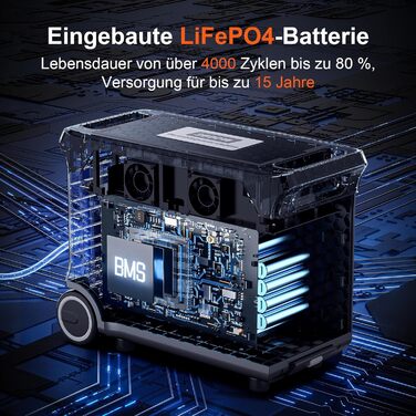 Портативна сонячна електростанція SolarPlay Q3600 з сонячною панеллю 200W, 2500W, 2304Wh LiFePO4, USB-порти, для кемпінгу, RV, надзвичайних ситуацій