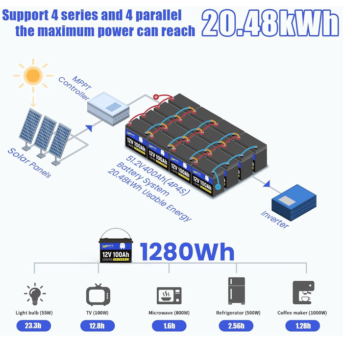 Літієва батарея Wattcycle 12V 100Ah LiFePO4 20 000 циклів, інтегрована BMS 100 А, захист від низьких температур, ідеально підходить для автофургонів, кемпінгу та зберігання енергії Сумісність з групою 24