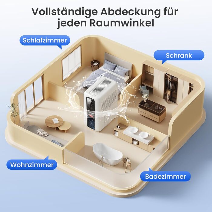 Електричний осушувач повітря з резервуаром 2L, автоматичне відключення та регулювання вологості для ванної, спальні, шафи (білий)