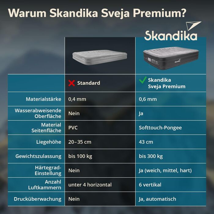 Надувна повітряна матрац Skandika Sveja Flex | Самостійно надувний матрац для кемпінгу, 204x151x43 см, 300 кг, з насосом, у комплекті сумка