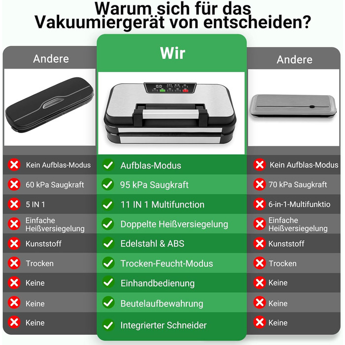 Вакууматор 10-в-1 для продуктів 95 кПа, вакуумний пакувальник з подвійною термозаваркою, вбудованим ножем та відсіком для пакетів, сталевий корпус, комплект з 2 рулонами